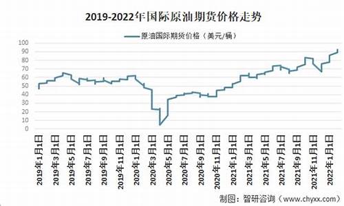 原油价格多少钱一吨_十万立方原油储罐直径多少