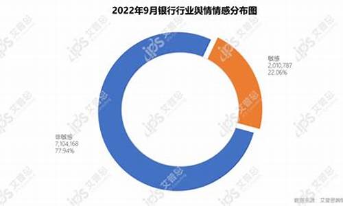 国际油价银行舆情_国际油价银行舆情分析