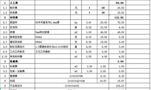 溧水区综合铝合金价格比较_溧阳铝厂