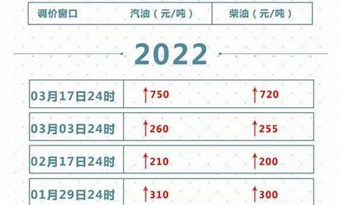 安徽油价几号调整_安徽油价今日价格表