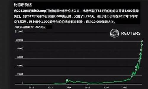 比特币和油价历史数据_比特币历史价格小白财经