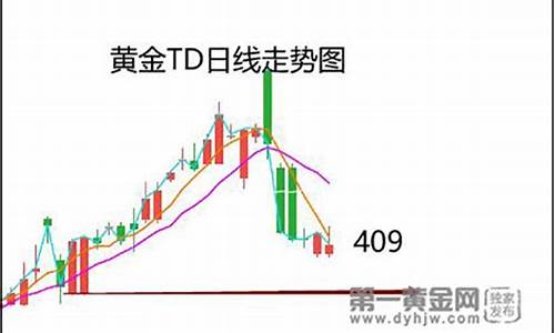 每周金价_周初金价波动有限