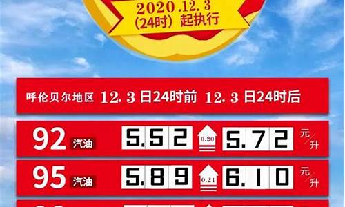 呼伦贝尔油价柴油价格表_呼伦贝尔汽油92号多少钱一升