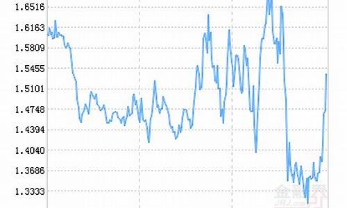农业板块基金价格_农业板块基金价格走势图