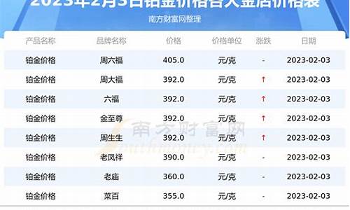 铂金价突破620每克_铂金现价