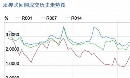 2016年行情_2016资金价格