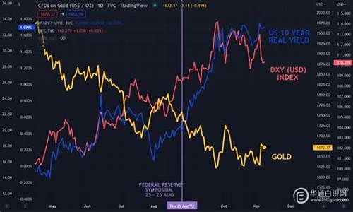 美国金价走势图_美国金价最新预期