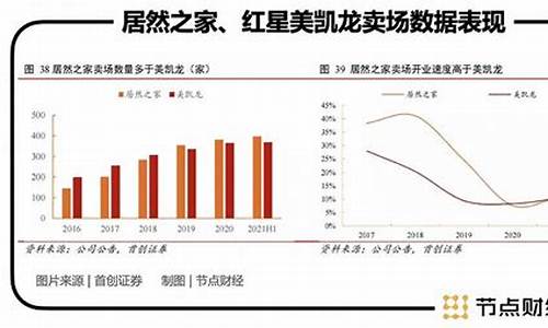 居然之家基金价值_居然之家000785