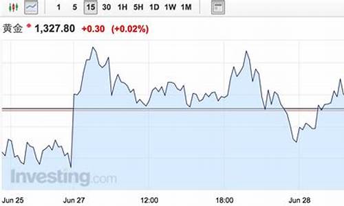 英国退欧金价涨了多少_英国退欧时间