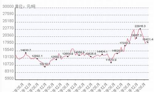 明年铝合金价格_未来铝合金价格行情