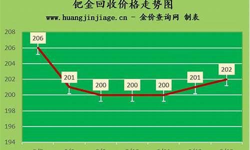 钯金5月份价格_成都钯金6月金价多少