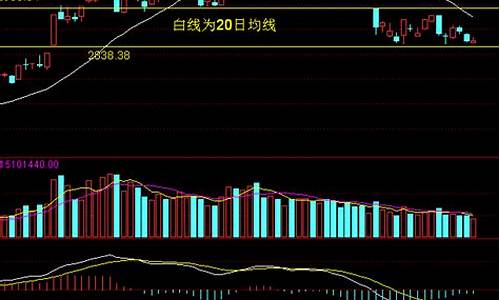 下周金价行情怎样_下周金价预测最新