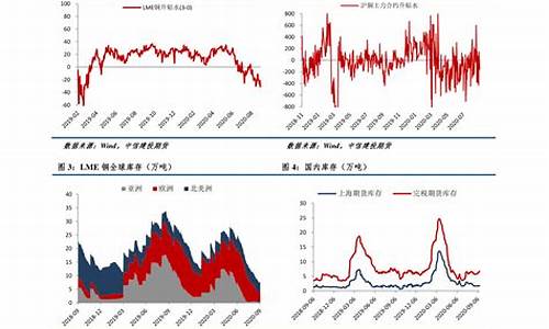 金价季度涨幅怎么算_金价持续上涨意味着什么