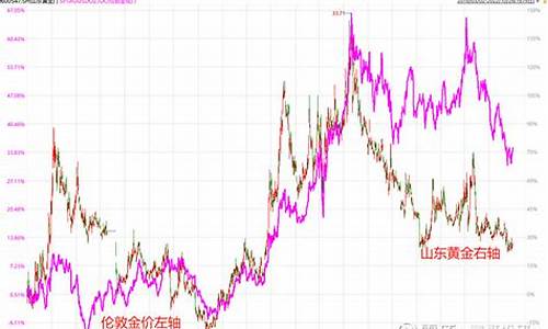 金价趋势2020_金价趋势2024年8月3日