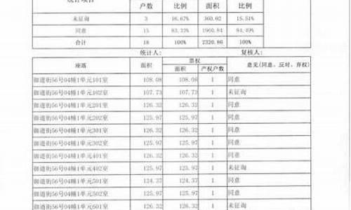 郴州维修基金2021年收费标准_郴州维修基金价格