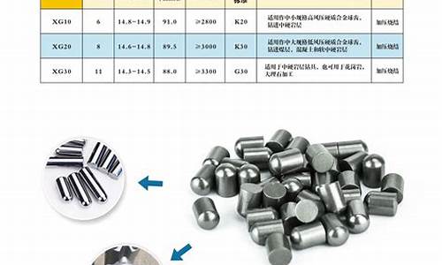 矿山合金_株洲矿用合金价格