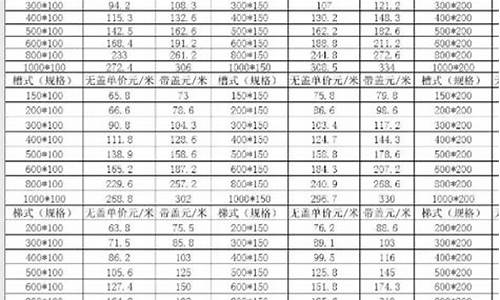 伟业100铝合金价格_伟业牌铝合金