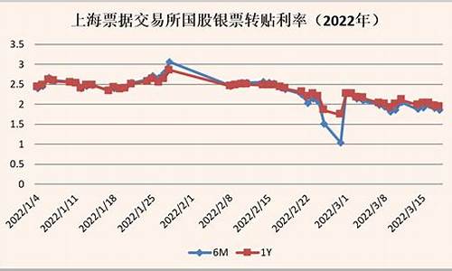 票据价格与资金价格_票据交易价格取决于