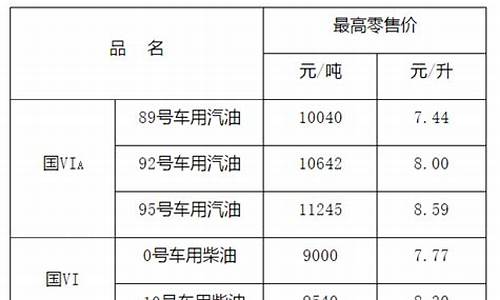 江西油价92汽油_江西92油价历史最高