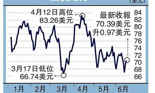 胜利原油目前油价_胜利油价格