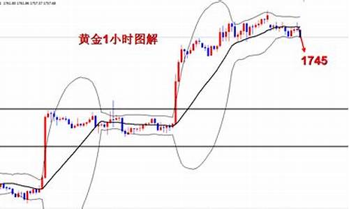 1766两等于多少金价_1两黄金等于现在多少钱