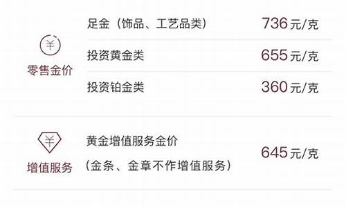 关于黄金价格的公众号_关于金价的公众号