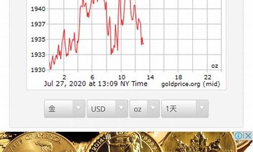 国际金价最高价_国际金价历史最高位