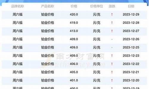 铂金国际价格走势_铂金国际金价最低时多少