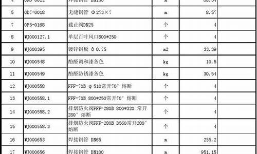 安徽五金店_安徽专业五金价格信息