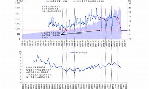 油价大暴跌来了今天凌晨宣威油价_宣汉油价