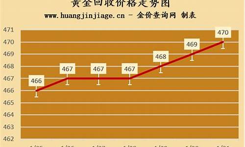 深圳黄金回收价格查询今日多少钱一克_深圳金价回收价格今天走势