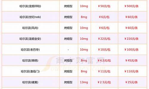 哈尔滨小六的联系方式_哈尔滨小六金价格查询