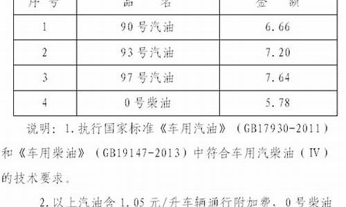 10年93号油价_93油价格