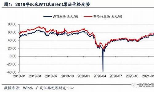 2016年汽油油价_2016每月油价