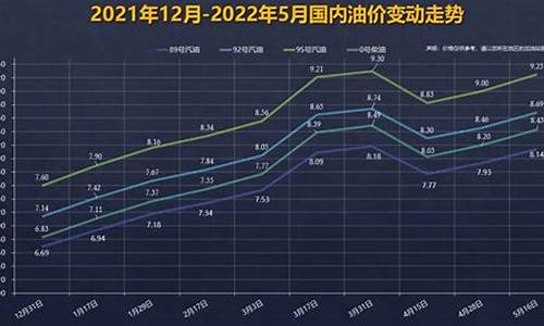 遵义92号油价变化_遵义92号汽油价格