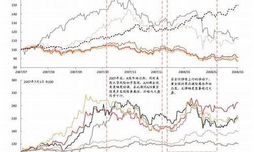 金价有望跌下来吗_金价有望维持多久