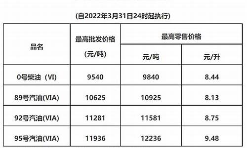 惠州油价今日_惠州油价2019