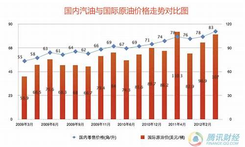 武城汽油价格_成武油价格是多少