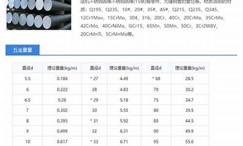 福建五金批发_福建品质五金价格查询