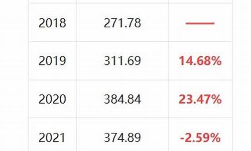 黄金最低金价_金价最低时候多少