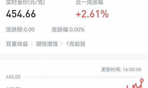 各个银行实时金价走势_各个银行实时金价走势分析