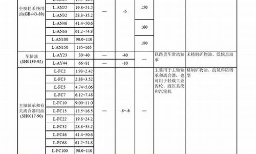 南京润滑油价位一览表图片_南京润滑油价位一览表