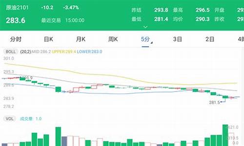 太原油价持续几天_太原油价持续几天下调