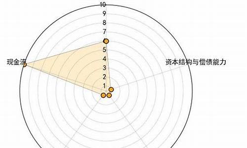 中油资本与油价的关系_中油资本油价分析