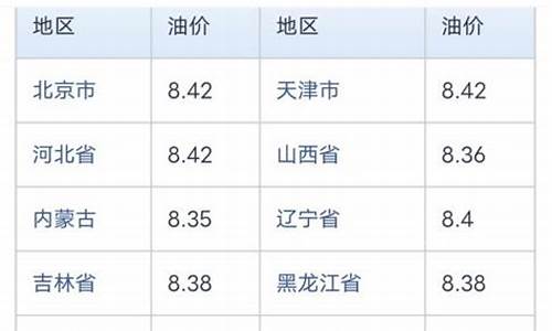 中石化92油价查询今日_中石化92油价查询