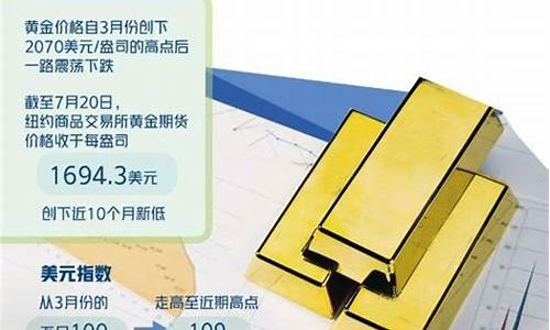 国际金价跌了黄金怎么没跌_国际金价怎么掉了