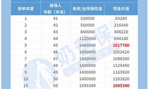 工商很行金价_工行金价494高吗