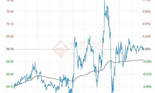 6月原油价格走势图_6月原油价格走势