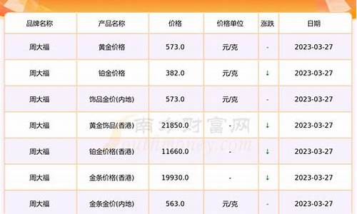 秦皇岛金价回收最新消息_秦皇岛金价2021