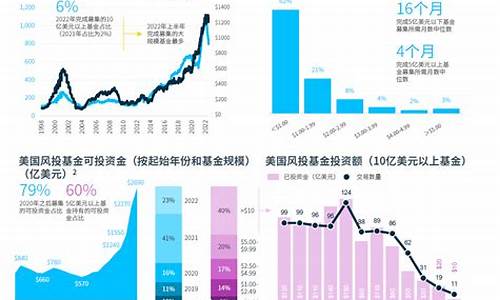 美国硅谷银行金价走势_硅谷银行金融集团